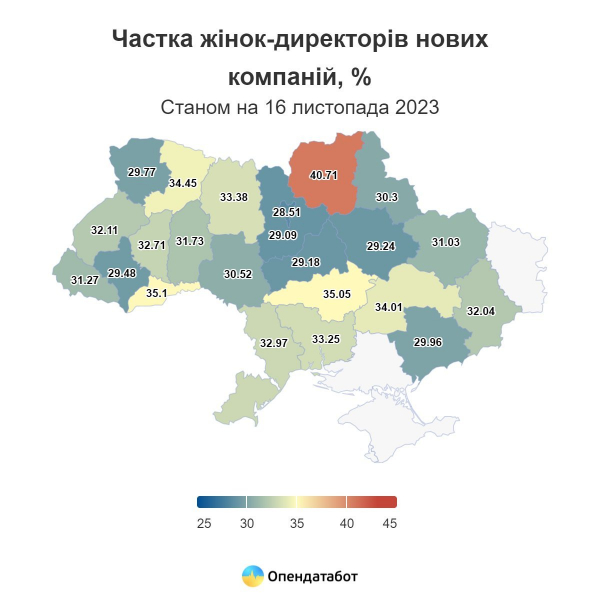 Більш ніж половину нових ФОПів в Україні цьогоріч відкрили жінки